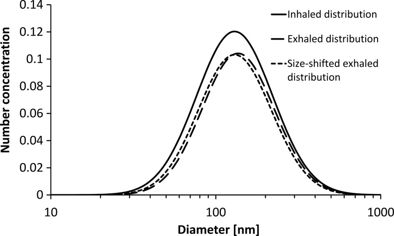 FIG. 7.