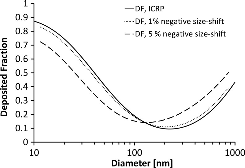 FIG. 8.