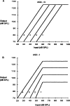 Figure 20.