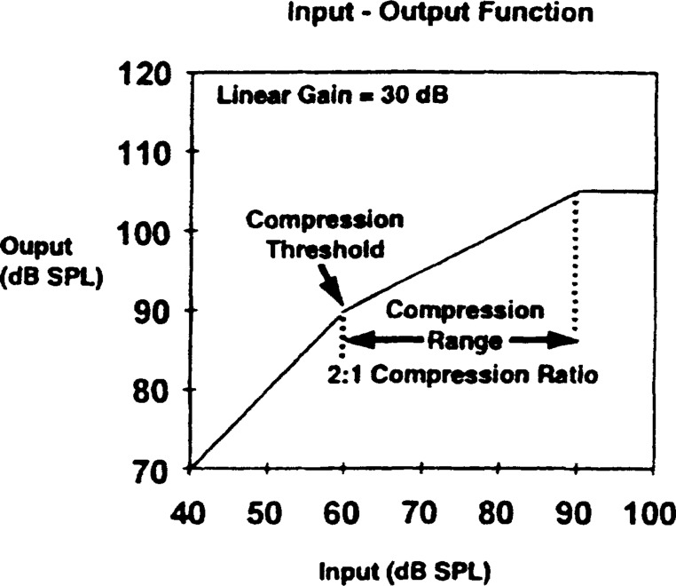 Figure 9.