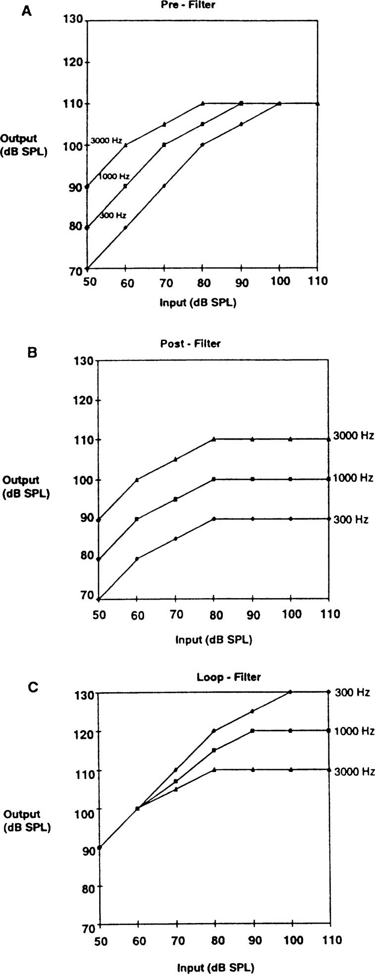 Figure 28.