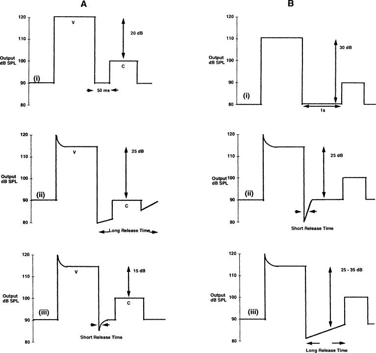 Figure 12.