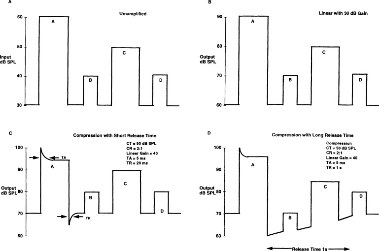 Figure 18.