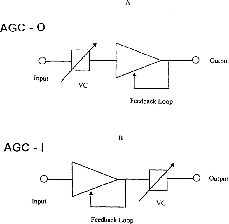 Figure 19.