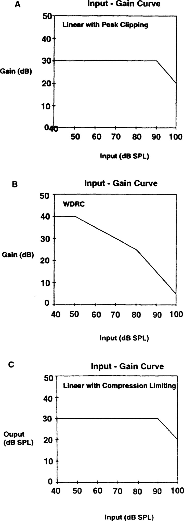 Figure 8.