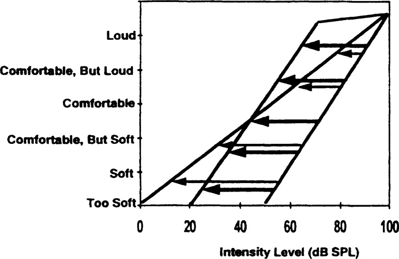 Figure 17.