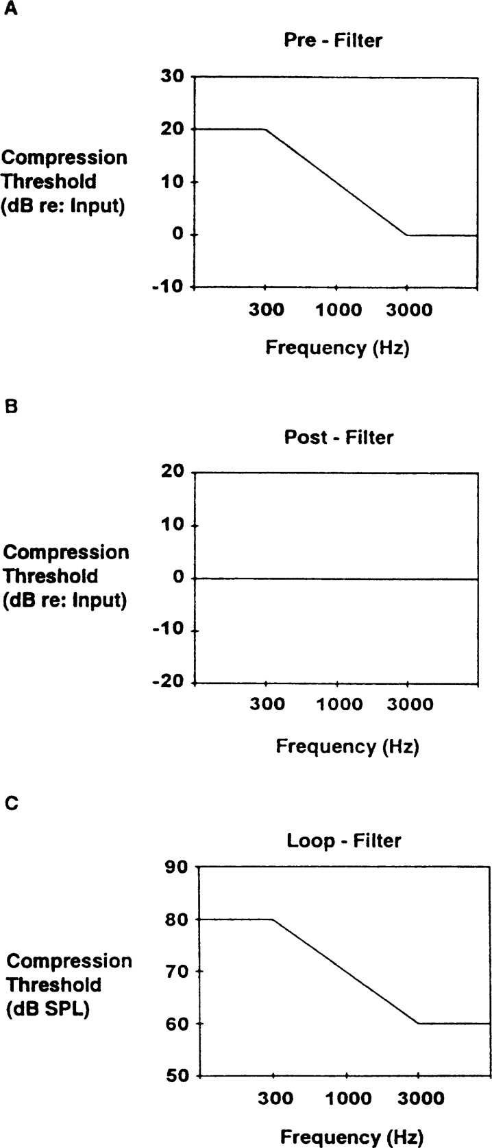 Figure 27.