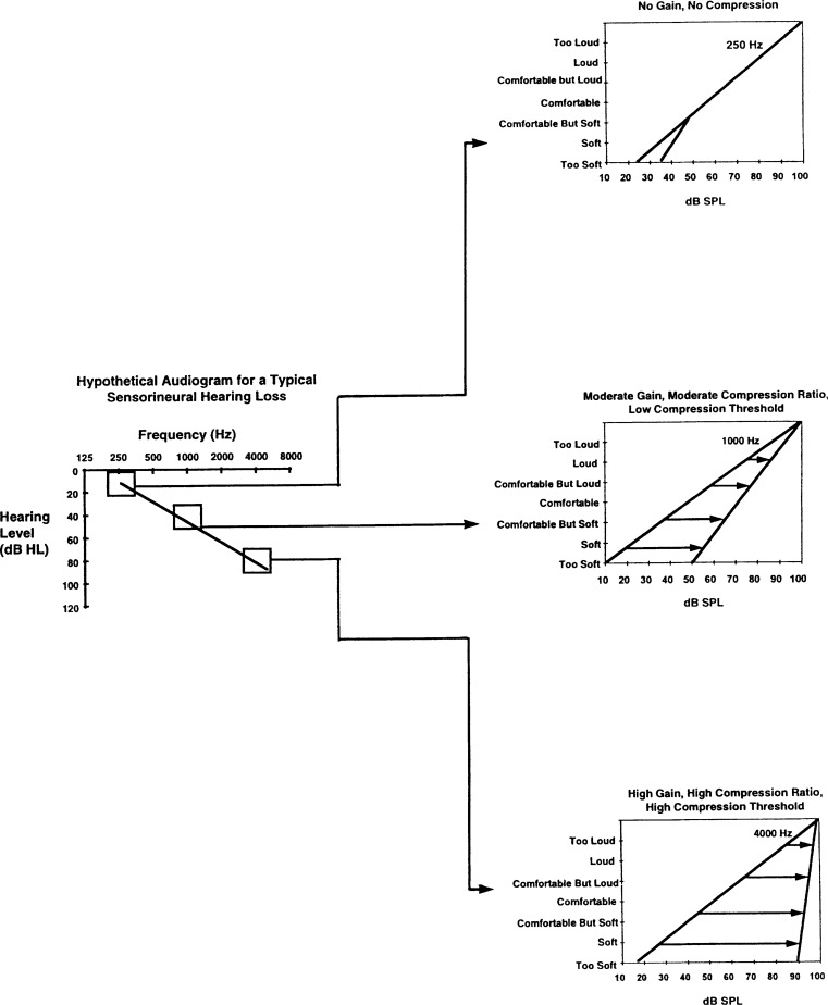 Figure 16.