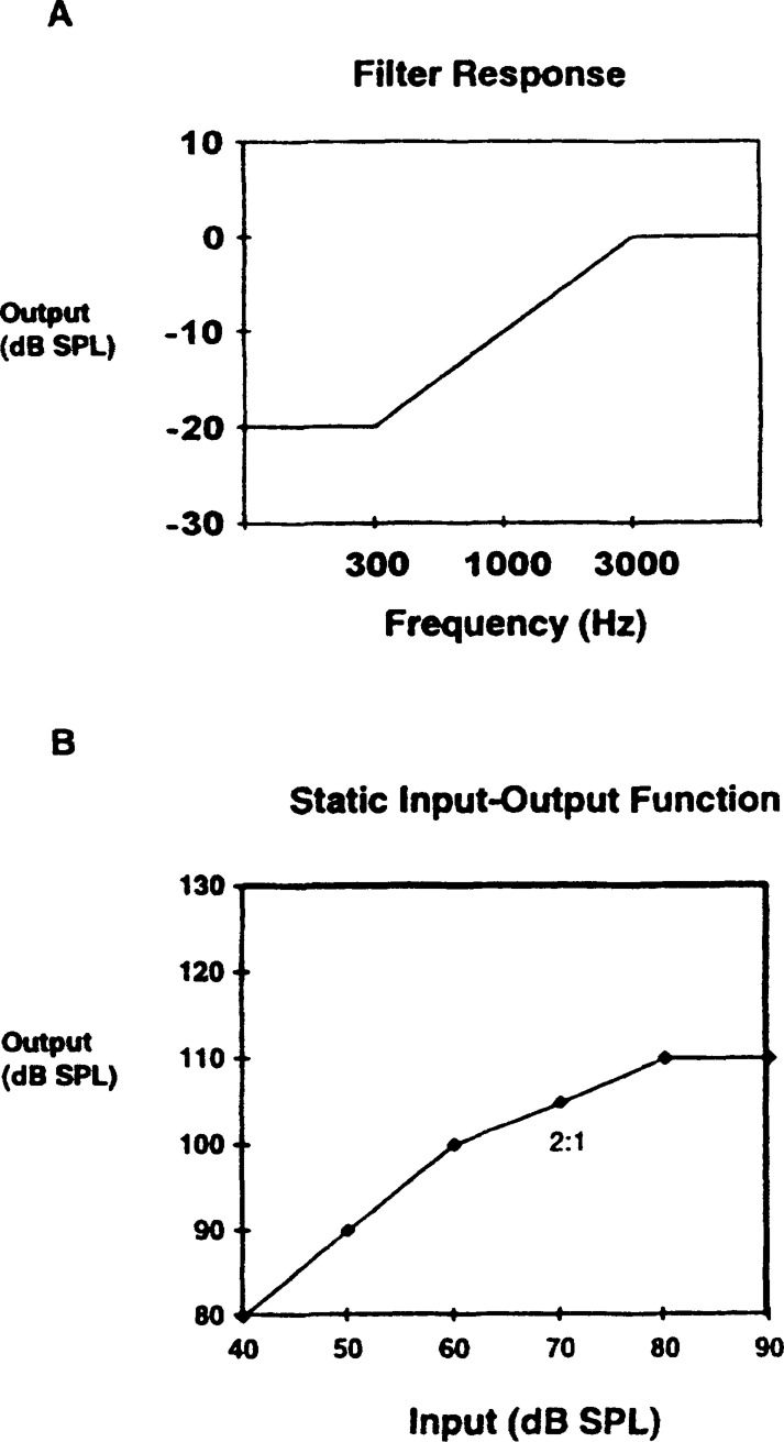 Figure 26.