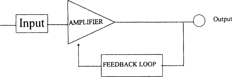 Figure 10.