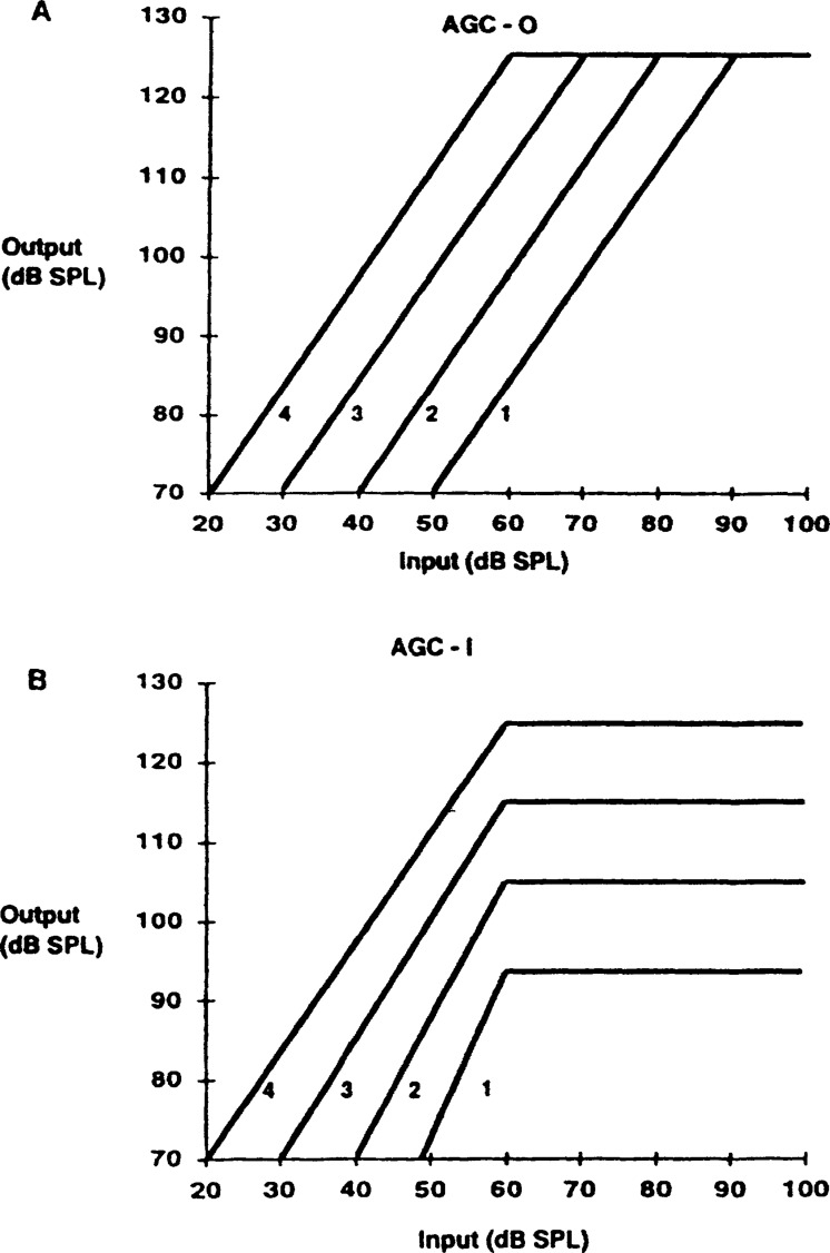 Figure 20.