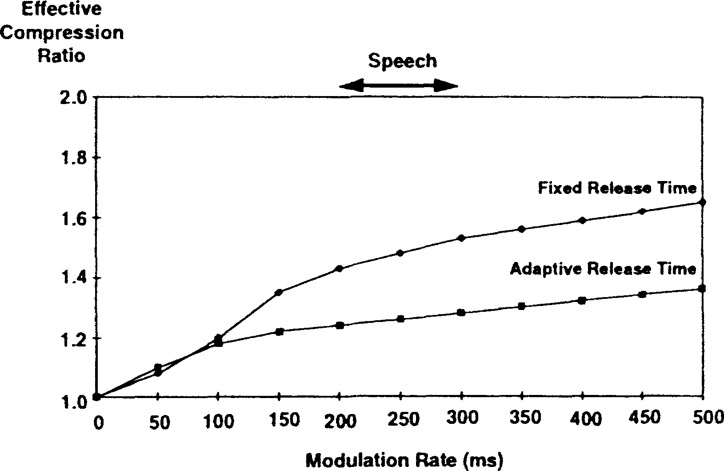 Figure 14.