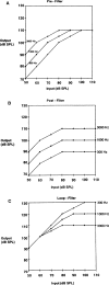 Figure 28.