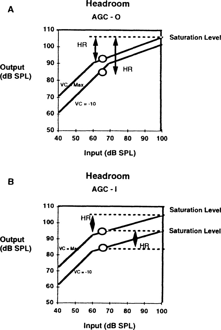 Figure 22.