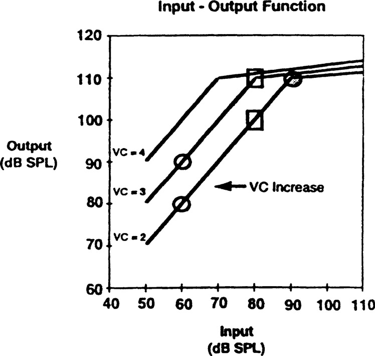 Figure 21.