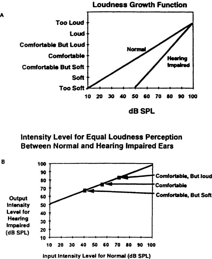 Figure 15.