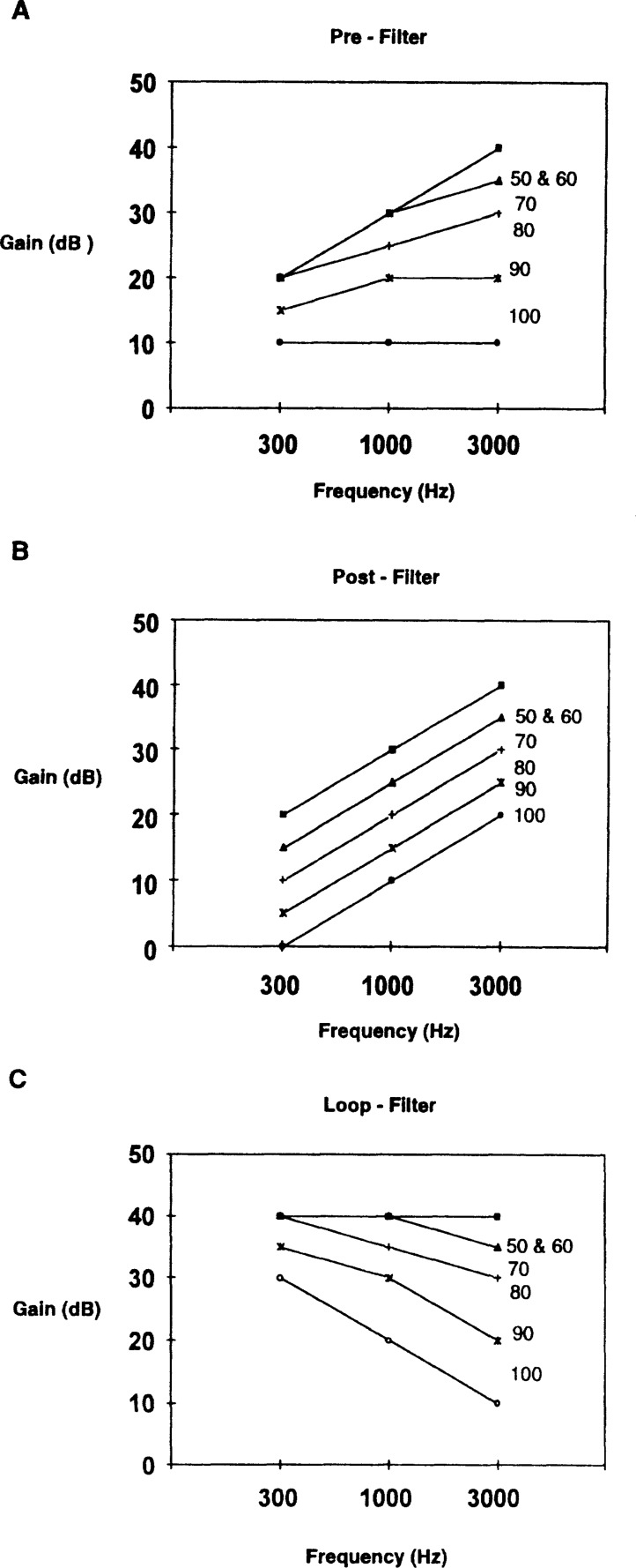 Figure 30.