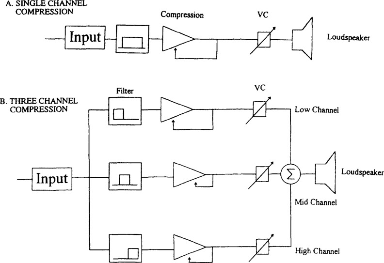 Figure 31.