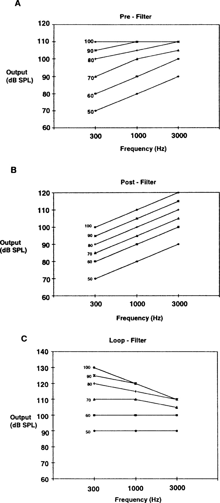 Figure 29.