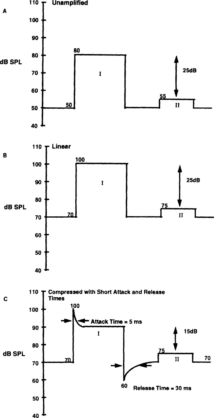 Figure 11.