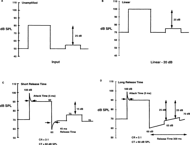 Figure 13.