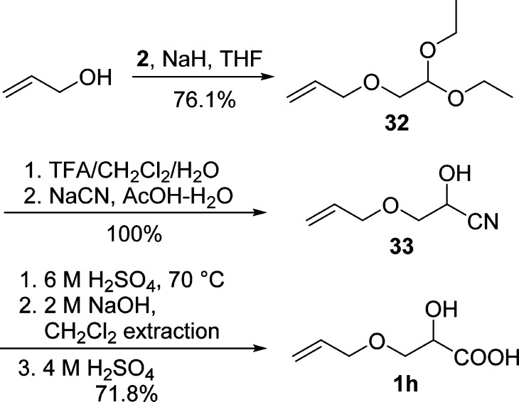 Scheme 8