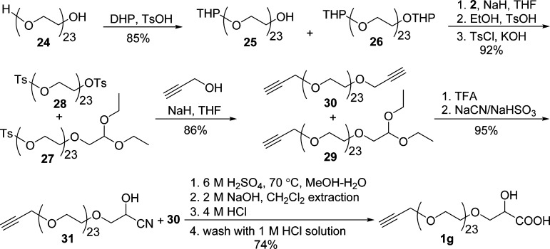 Scheme 7