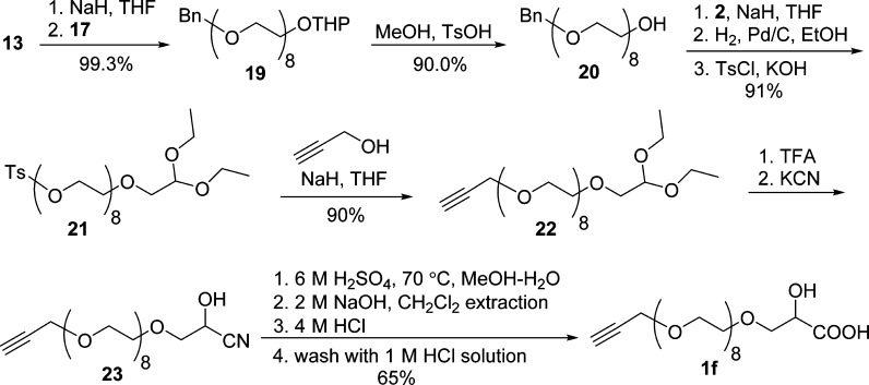 Scheme 6