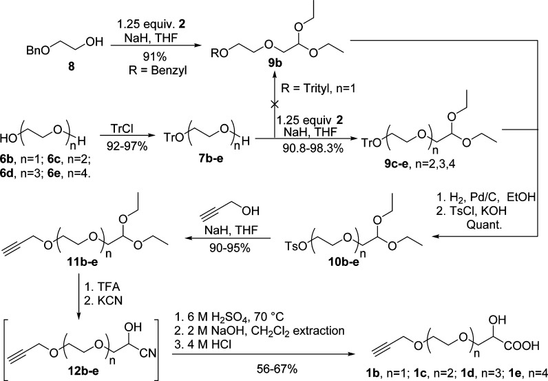 Scheme 3