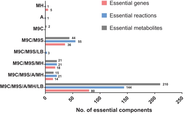 FIG 3