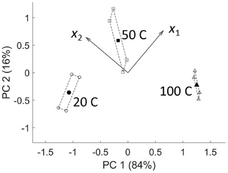 Fig. 2