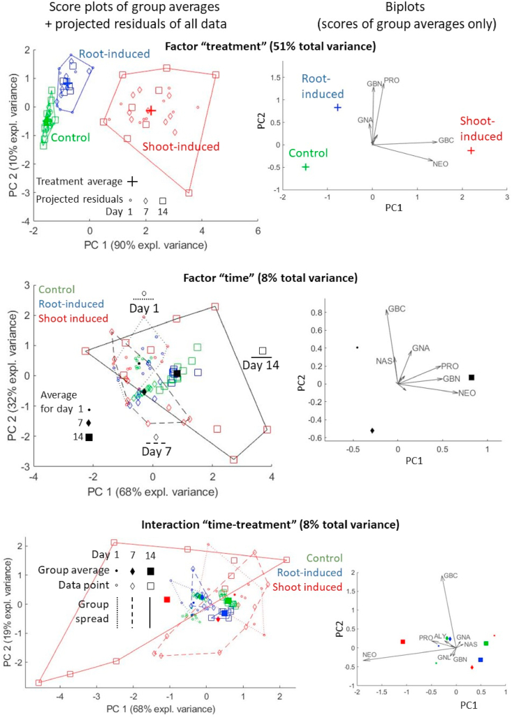 Fig. 4a