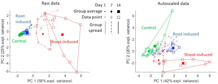 Fig. 3