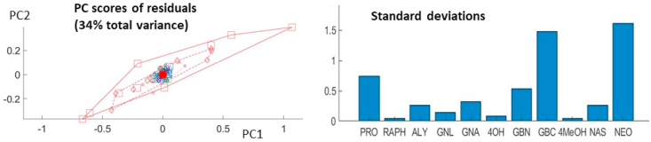 Fig. 4b