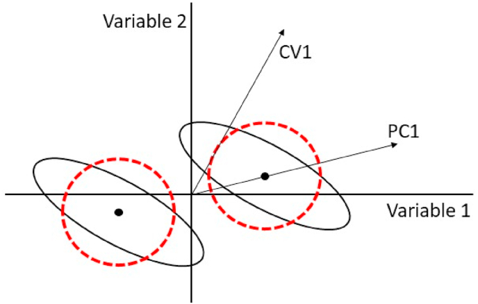 Fig. 8