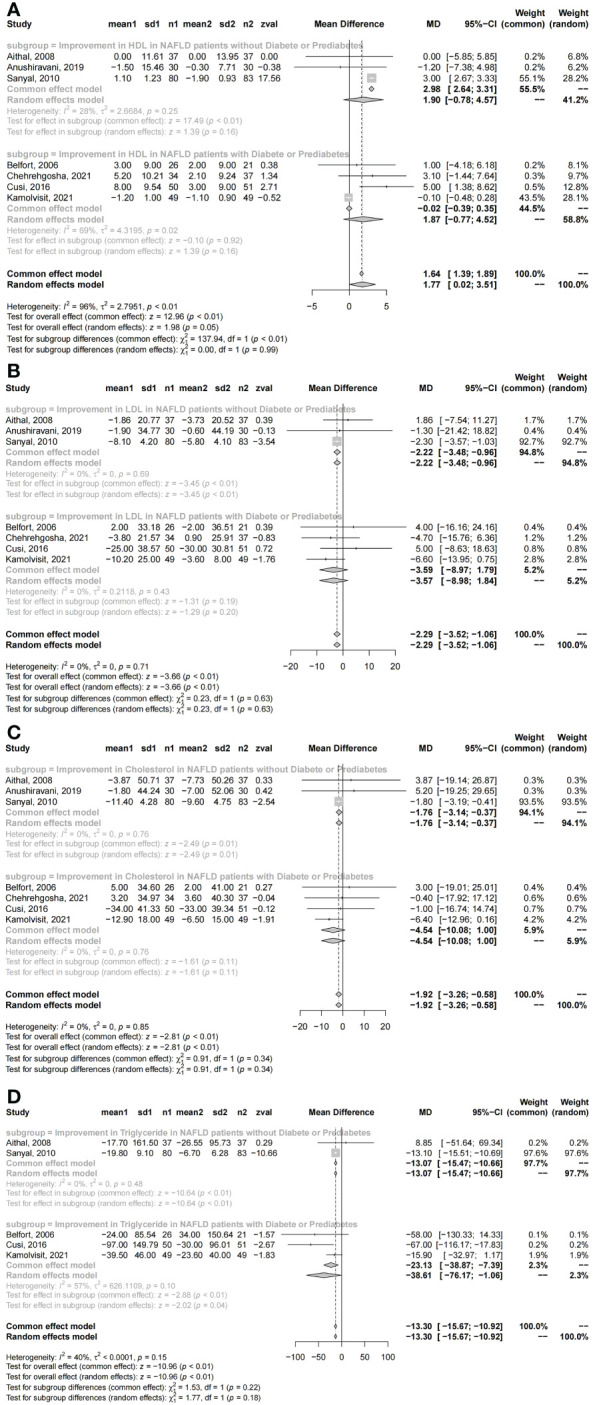 Figure 4