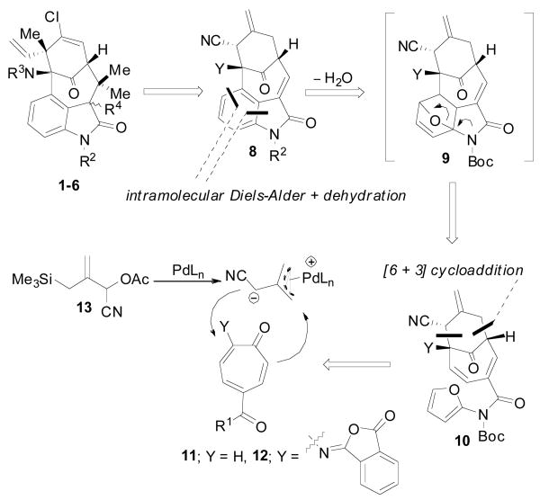 Scheme 2