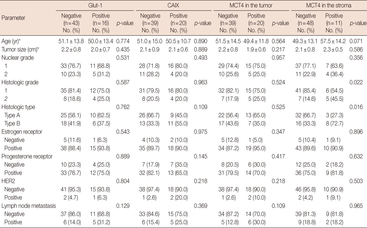 graphic file with name jbc-16-146-i002.jpg