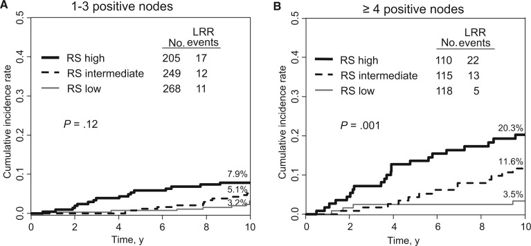 Figure
4.