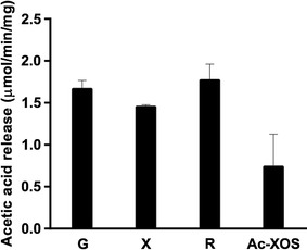 Fig. 5