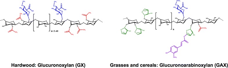 Fig. 1