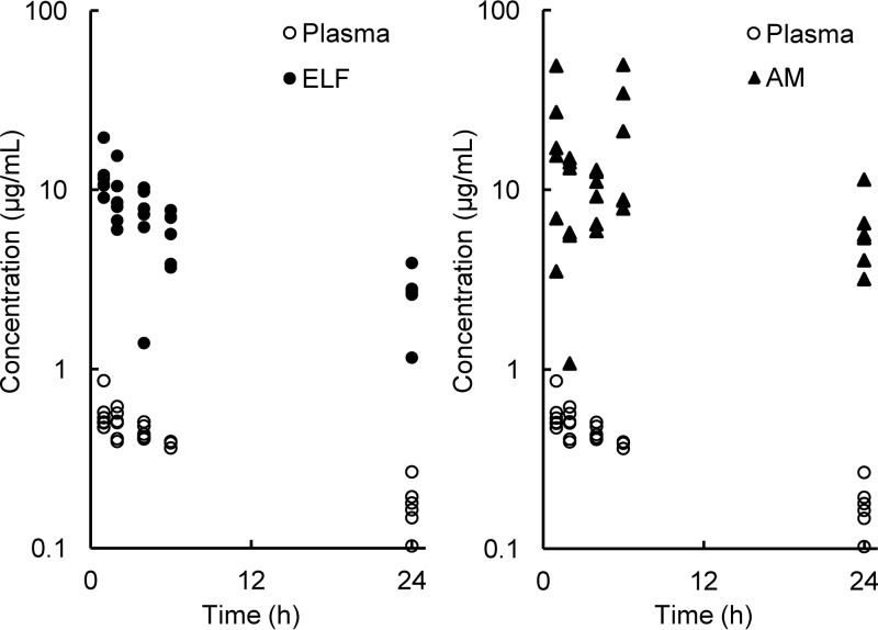 FIG 2