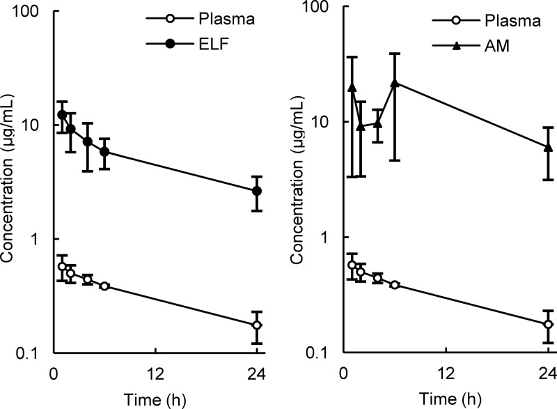 FIG 1