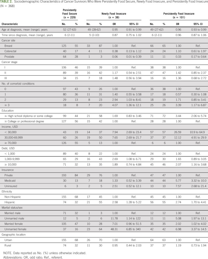 graphic file with name JOP.19.00736t2.jpg