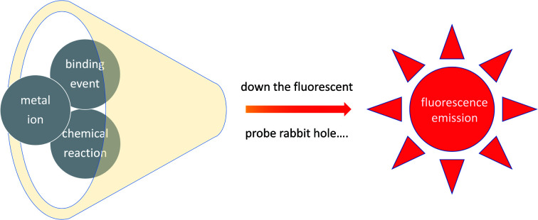 graphic file with name c8ra02297f-ga.jpg