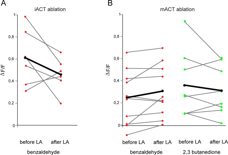 Figure 5—figure supplement 1.