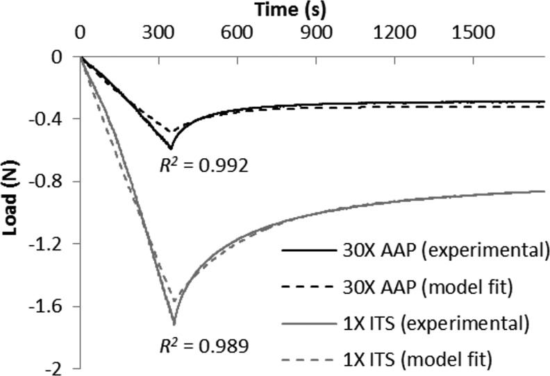 FIG. 1.