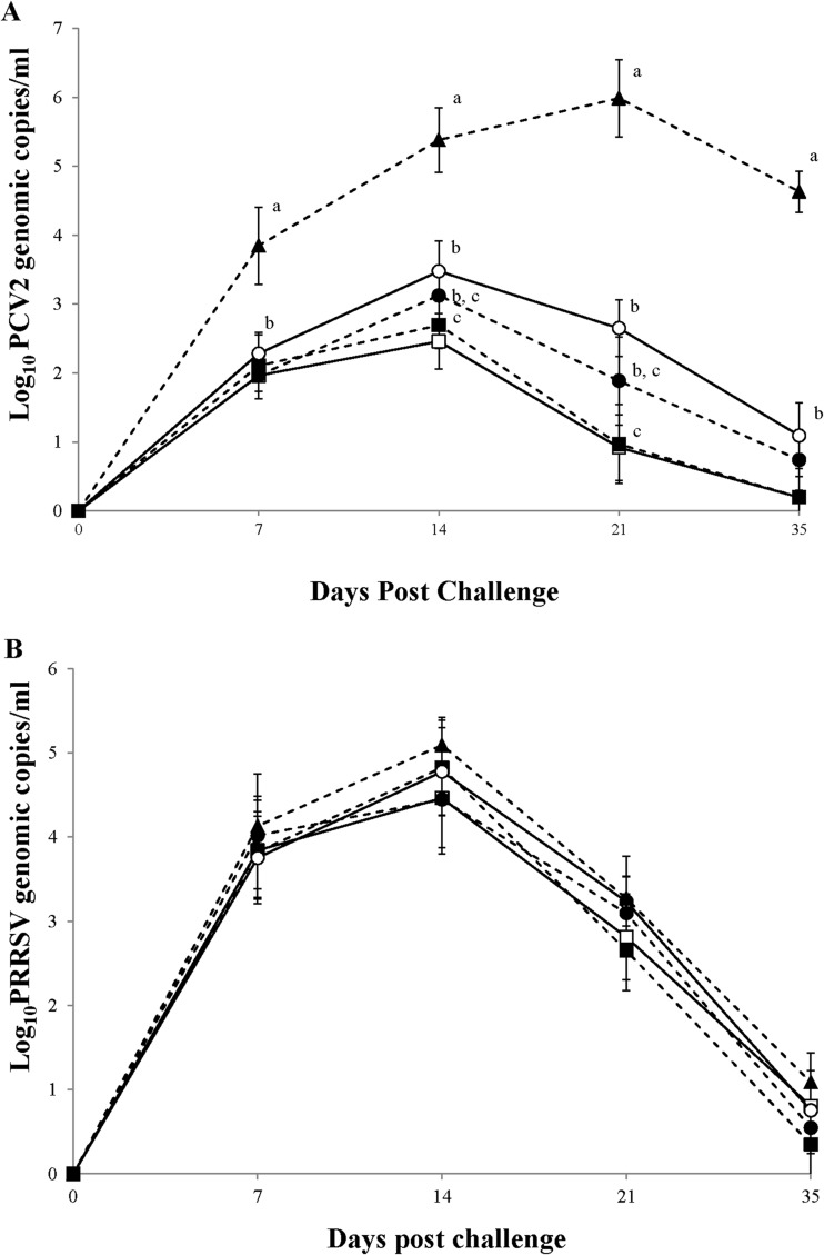 FIG 2