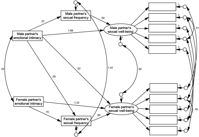 Fig. 2