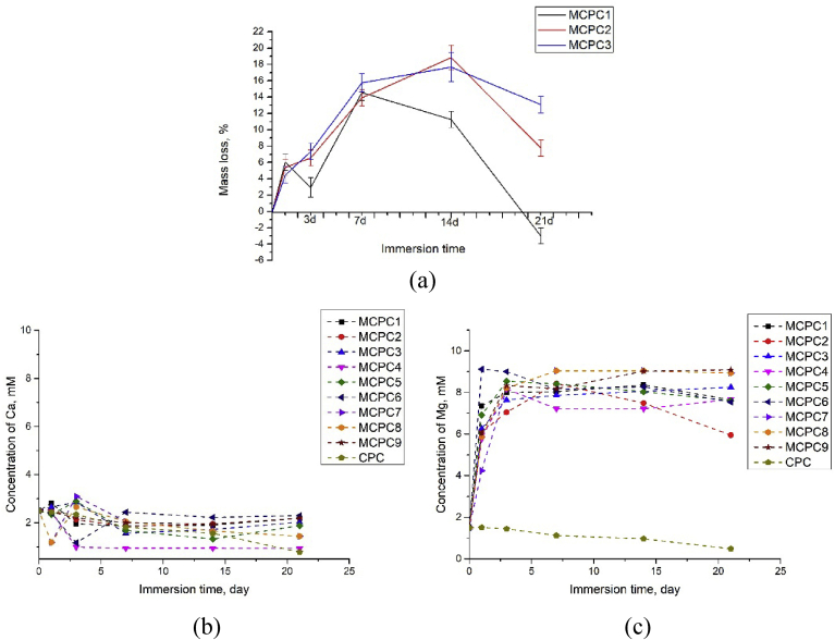 Fig. 9